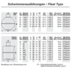 Level transmitter for Ex-Zone 0 (Cat.1)