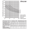 Indicador superior de tanque