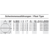 Immersible Magnetic Probe made of PVC, PE, PPH, PTFE or stainless steel (1.4571)