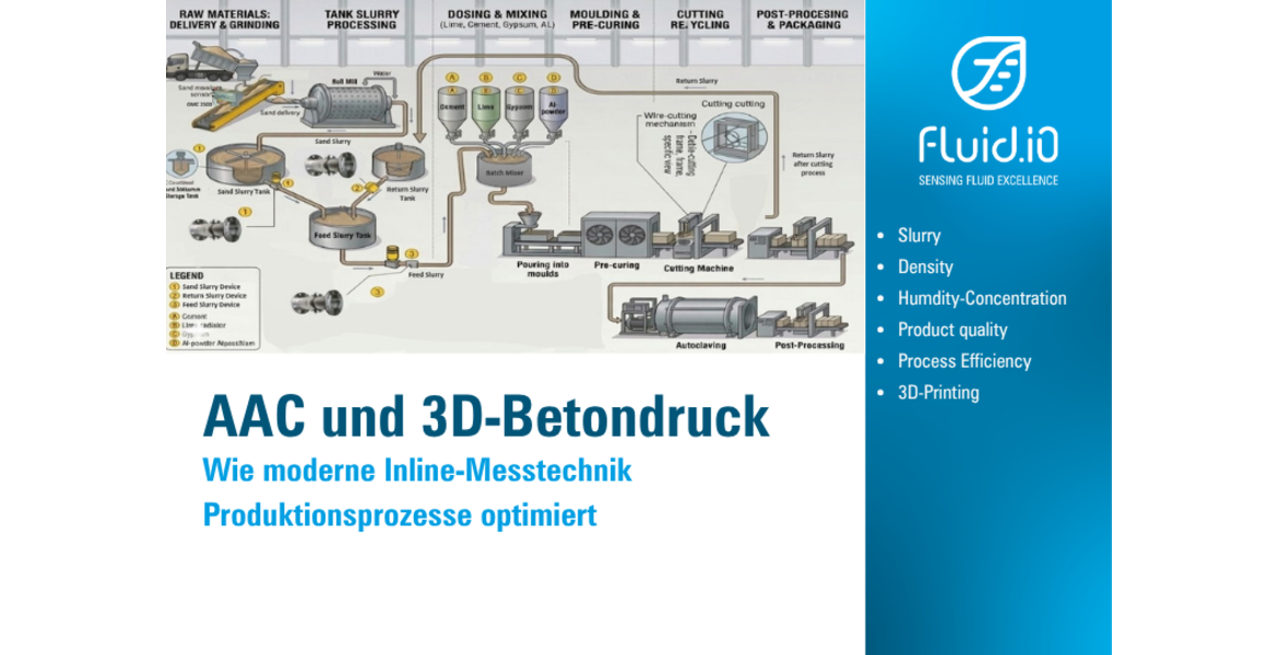AAC und 3D-Betondruck – Wie moderne Inline-Messtechnik Produktionsprozesse optimiert