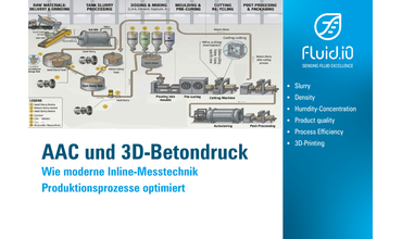 AAC und 3D-Betondruck – Wie moderne Inline-Messtechnik Produktionsprozesse optimiert