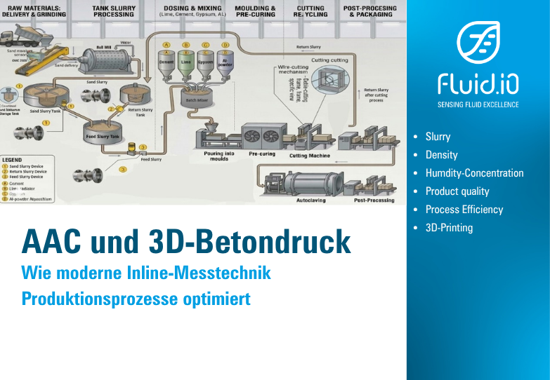 AAC und 3D-Betondruck – Wie moderne Inline-Messtechnik Produktionsprozesse optimiert